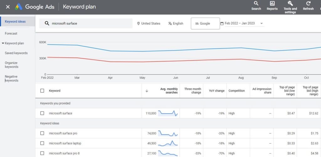 cara riset keyword dengan google keyword planner