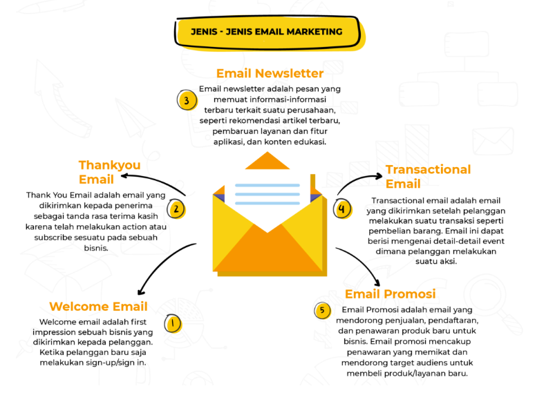 jenis jenis email marketing