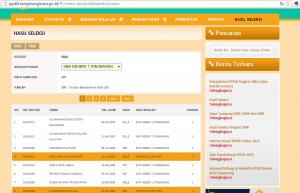 Pengumuman Hasil Seleksi PPDB Online Kota Tangerang tahun 2015