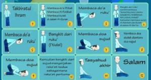 Ini Dia Tata Cara Shalat Gerhana Matahari