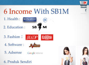 Belajar Bisnis Online Amazon bersama SB1M SMS/WA 0896 1000 7713